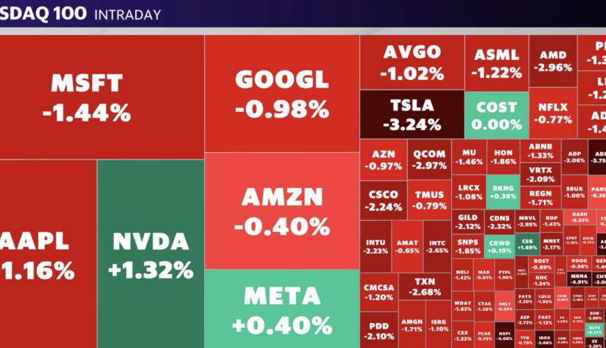 Stock market today: Stocks sink, yields jump after inflation data torpedoes rate-cut hopes