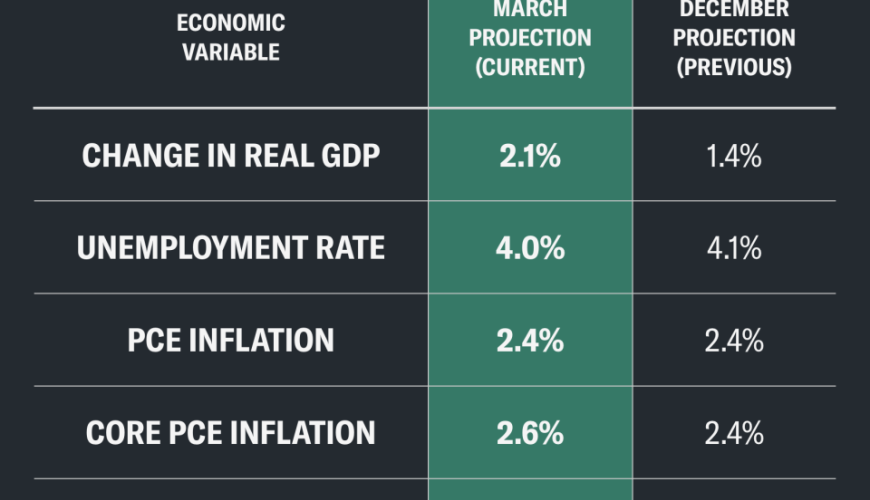 Inflation data, short trading week: What to watch this week